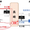 長崎駅での西九州新幹線と長崎本線の接続改善。
