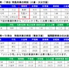 福間駅に停車する特急と接続する普通列車。