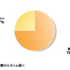 値上げを理由に新車を買うのは厳しいと感じますか？