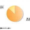 新車の価格高騰を不安に感じますか？