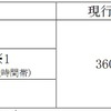 3パターンに分かれる特別車両料金。閑散時間帯割引料金は、中部国際空港駅発着を除き、名鉄ネット予約サービスで購入する場合が対象。車内精算料金では座席指定も可能。