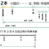 鉄道時代よりおよそ1.5倍増となる日田彦山線BRTの運行本数。