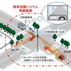 実証実験する路車協調システムの範囲（イメージ）