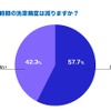 梅雨時期の洗車頻度は減りますか？