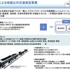 「地域公共交通確保維持改善事業費補助金」（自動運転実証調査事業）