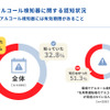 アルコール検知器には有効期限があることを知っているか