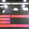 人とくるまのテクノロジー展2023に初出展したトレンドマイクロ VicOne