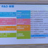 NTT R&Dは4つの部門に分かれている。