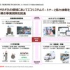 丸紅はMaaS事業の一環として、CASEそれぞれの領域でパートナー関係を築き事業開発を推進