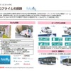 フォロフライとの提携は丸紅のEV事業を進める上で柱となる