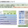 GXTIの構造