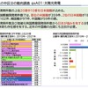 GXTI上の中区分の動向調査、gxA01：太陽光発電