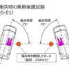 ポール側面衝突試験（UN-R135）