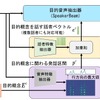 目的音声の抽出