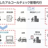 ドライバーが入力したチェック項目をコールセンターが確認と記録を代行