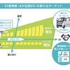 EV商用車の新たなターゲット