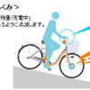 三洋電機、エネループバイクのビジネスモデルを発売