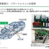 SRはパワートレインにも採用されているが、使い方を誤ると発火の原因にもなると、正しい使い方の啓発活動も進む