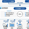 EV 充放電サービス