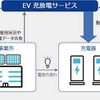 社有車/公用車のEV化