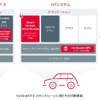 VicOneのセキュリティソリューション群とその対象領域
