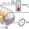 「置き去らんぞう」製品配置イメージ