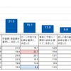 予算決定時の行動