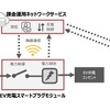 サービスの仕組みイメージ