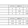 最近流行りのカーフィルムはADASに影響しないの？…電子制御装置整備のスペシャリスト集団が検証を実施