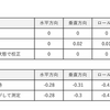 最近流行りのカーフィルムはADASに影響しないの？…電子制御装置整備のスペシャリスト集団が検証を実施
