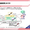 高速通信用コネクタの概念図