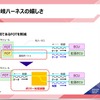 光分岐を実現したことによるメリット