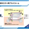 超小型モビリティ用プラットフォームの概念図