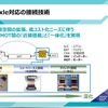 eアクスル対応の接続技術
