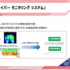 住友理工の「ドライバーモニタリングシステム」。座面の圧力変化を検知して心拍成分や呼吸成分などによるバイタルデータを推定する