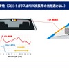 フロントガラスはFIR波長帯の光を通さないため、車内にFIRカメラを設置することができなかった