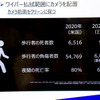 夜間における歩行者の死亡事故は大きな社会課題になっている