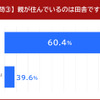 親が住んでいるのは田舎ですか？