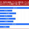 親はどのくらいの頻度で車に乗っていますか？