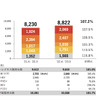 トヨタの連結販売台数（2022年4月～2023年3月）