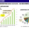 これから中国市場はどうなるのか？日系メーカーの勝ち筋は？…上海工程技術大学 湯進氏［インタビュー］