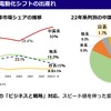 これから中国市場はどうなるのか？日系メーカーの勝ち筋は？…上海工程技術大学 湯進氏［インタビュー］
