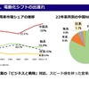 これから中国市場はどうなるのか？日系メーカーの勝ち筋は？…上海工程技術大学 湯進氏［インタビュー］