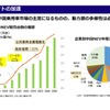 これから中国市場はどうなるのか？日系メーカーの勝ち筋は？…上海工程技術大学 湯進氏［インタビュー］