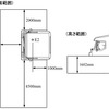 評価範囲