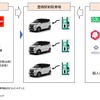今回の実証事業スキーム