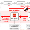 精密熱分解によるケミカルリサイクルの概念図