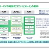 BEVのeアクスルは統合制御が進む第3世代へと向かっている