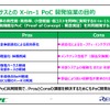ニデックとルネサスの協業の目的はPoC開発にある