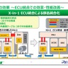 協業の効果として、ECU統合によって効率・性能改善が見込まれる